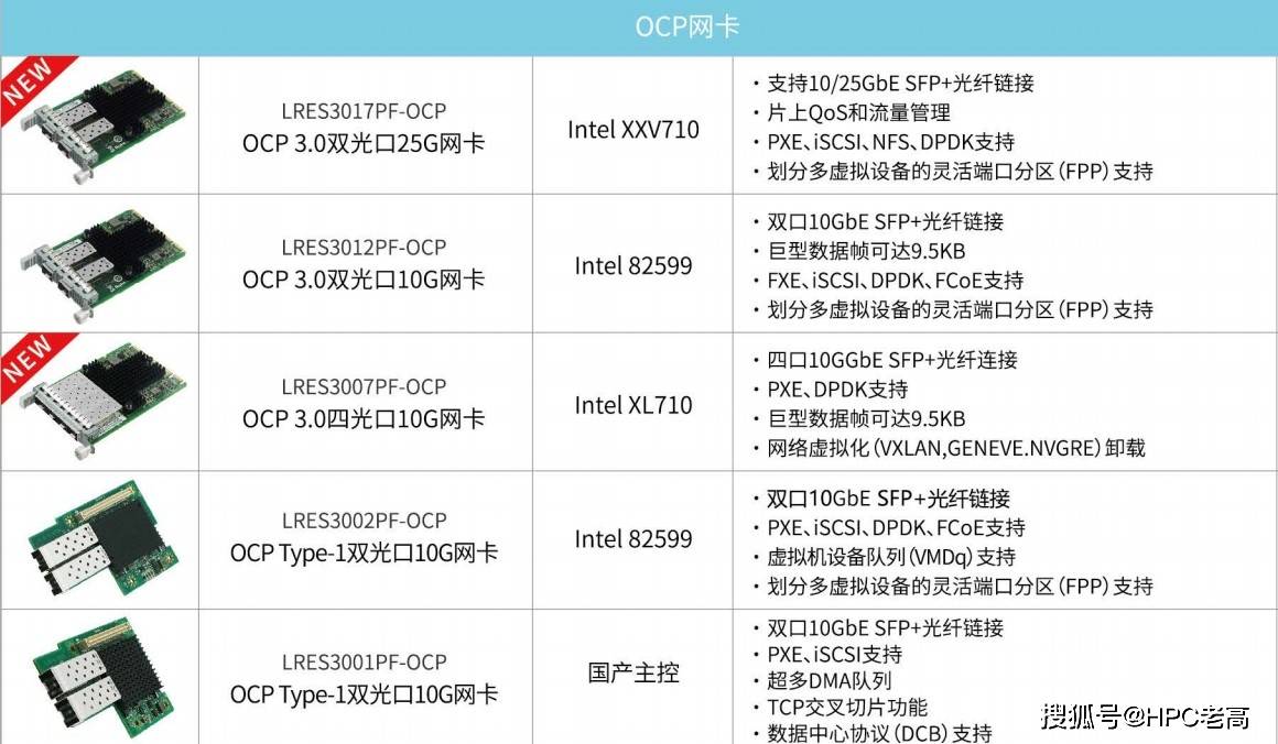 光纤卡服务器存储是什么?光纤卡服务器存储价格 第1张 光纤卡服务器存储是什么?光纤卡服务器存储价格 第1张