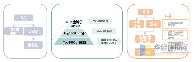 cdn网络加速器赚钱,揭秘其真实盈利模式之谜? 第1张 cdn网络加速器赚钱,揭秘其真实盈利模式之谜? 第1张