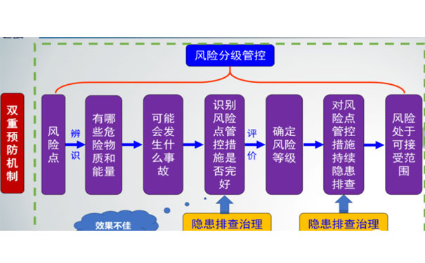 安全生产管理公司如何有效降低企业安全风险? 第2张 安全生产管理公司如何有效降低企业安全风险? 第2张