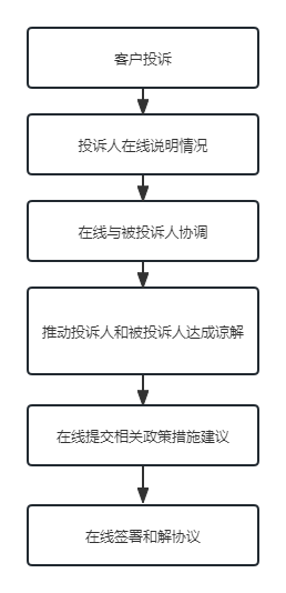 反馈国际域名失败怎么办,域名反馈流程 第1张 反馈国际域名失败怎么办,域名反馈流程 第1张