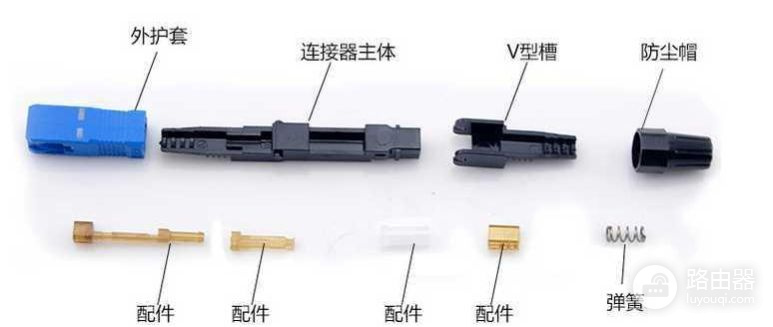 光纤接网络头怎么接线图?光纤接头接法图解 第2张 光纤接网络头怎么接线图?光纤接头接法图解 第2张