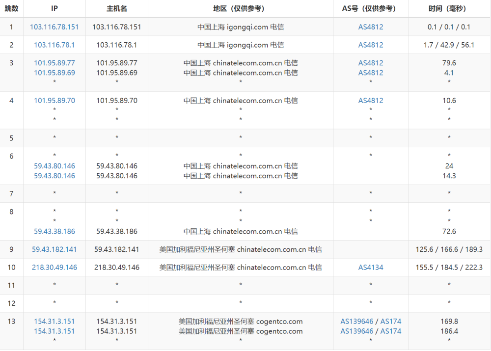 zenlayer:美国西海岸圣何塞数据中心的云服务器简单测评 第1张 zenlayer:美国西海岸圣何塞数据中心的云服务器简单测评 第1张