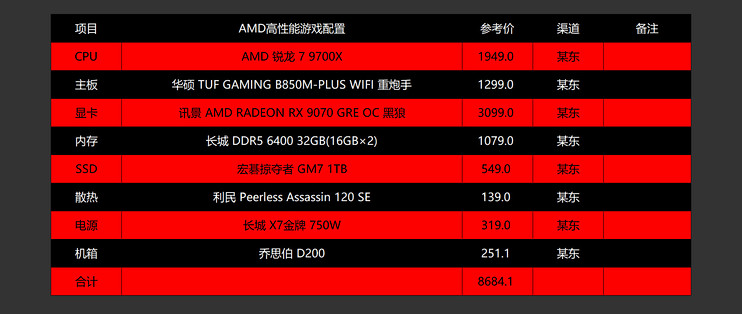 1080电脑配置多少钱,1080显卡配什么CPU好 第2张 1080电脑配置多少钱,1080显卡配什么CPU好 第2张