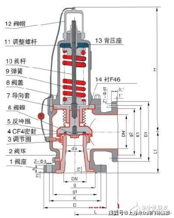 安全阀a48y-16cDN80这款产品有哪些独特性能和适用场景? 第1张 安全阀a48y-16cDN80这款产品有哪些独特性能和适用场景? 第1张