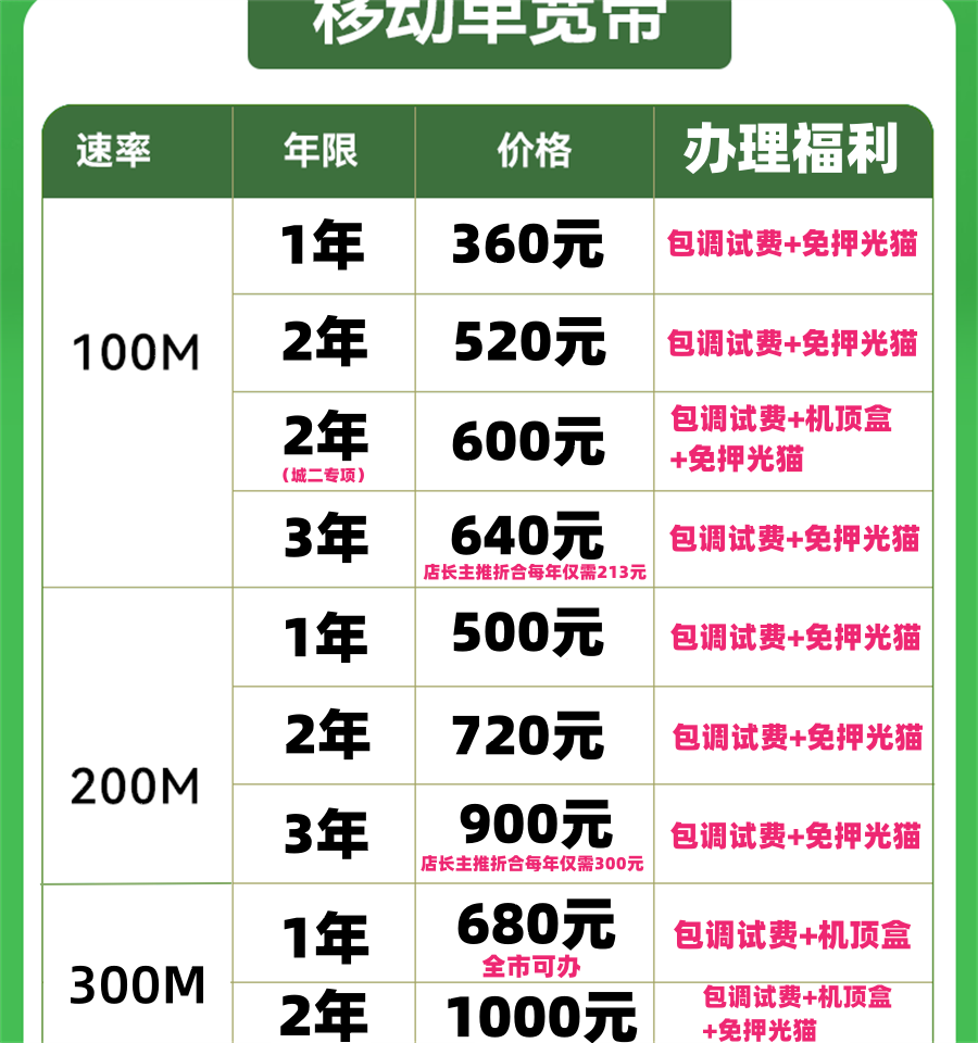 光纤宽带改造,光纤宽带改造需要多少钱