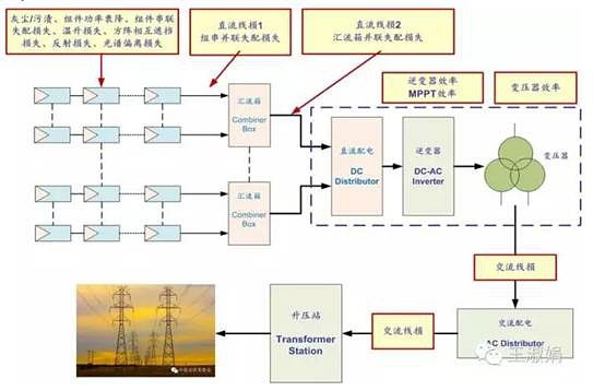 光储联合发电系统建模及并网控制,光储联合发电系统怎么建模 第3张 光储联合发电系统建模及并网控制,光储联合发电系统怎么建模 第3张