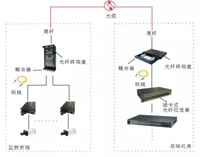 光纤专线接入图解,光纤专线接入流程是什么? 第3张 光纤专线接入图解,光纤专线接入流程是什么? 第3张