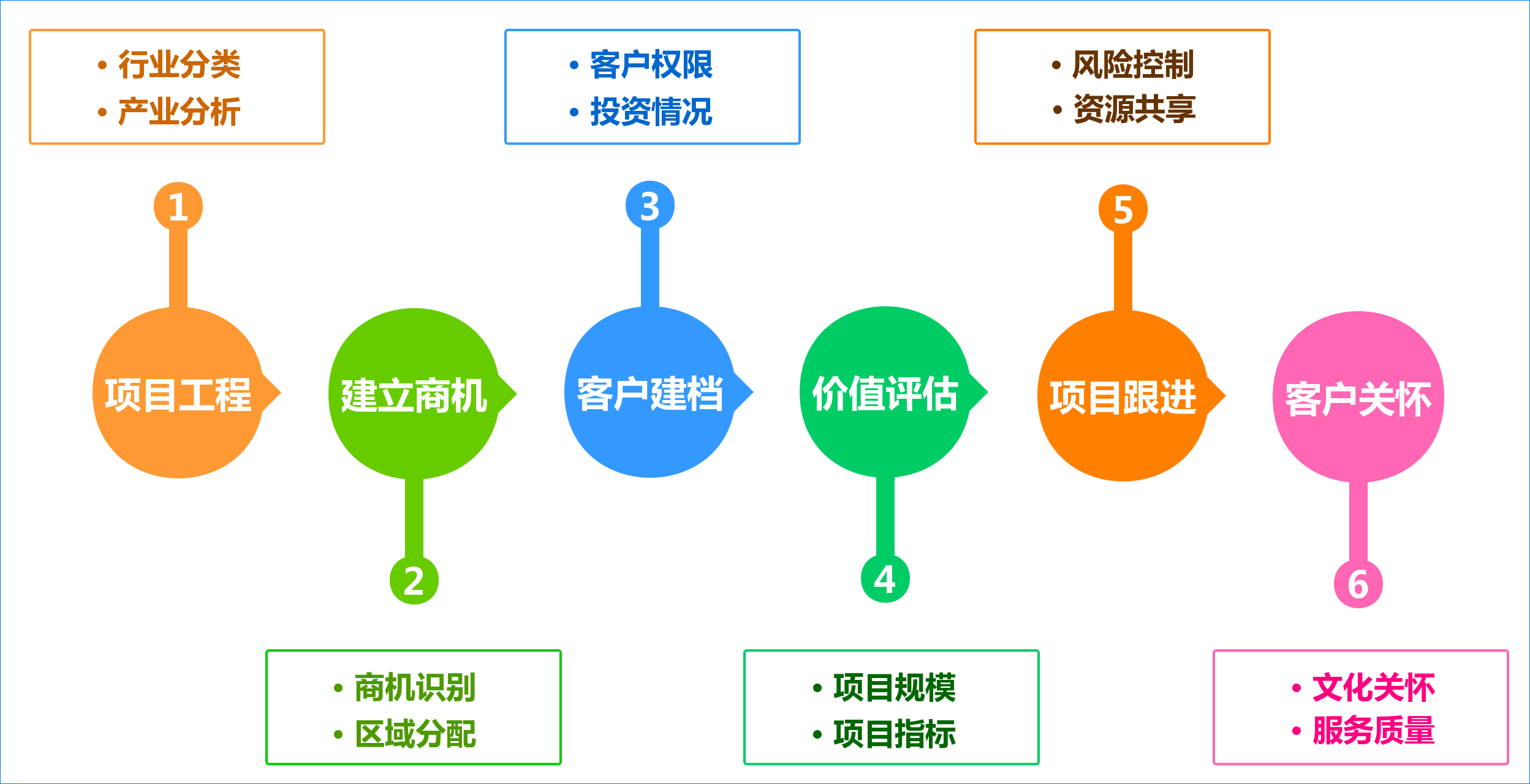 长沙软件产品开发公司,哪家在技术创新和客户满意度上更胜一筹? 第3张 长沙软件产品开发公司,哪家在技术创新和客户满意度上更胜一筹? 第3张