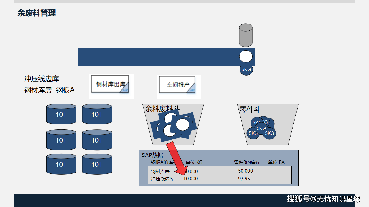 如何高效配置SAP定价模块?关键步骤与常见问题解析 第2张 如何高效配置SAP定价模块?关键步骤与常见问题解析 第2张