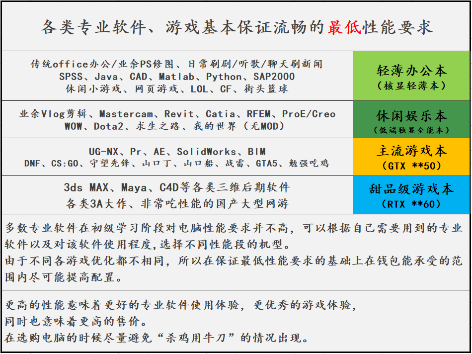 配置不高的网游有哪些?低配置好玩的网络游戏推荐 第1张 配置不高的网游有哪些?低配置好玩的网络游戏推荐 第1张