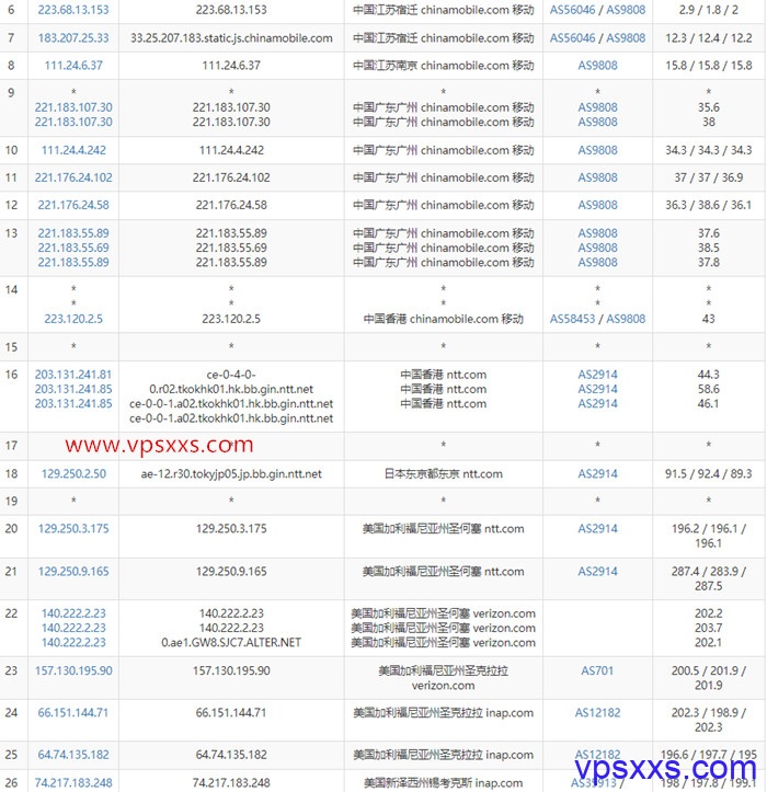spinservers：圣何塞中国电信网络，低至$139，2*e5-2630Lv3/64gDDR4/1.6tSSD/20M带宽