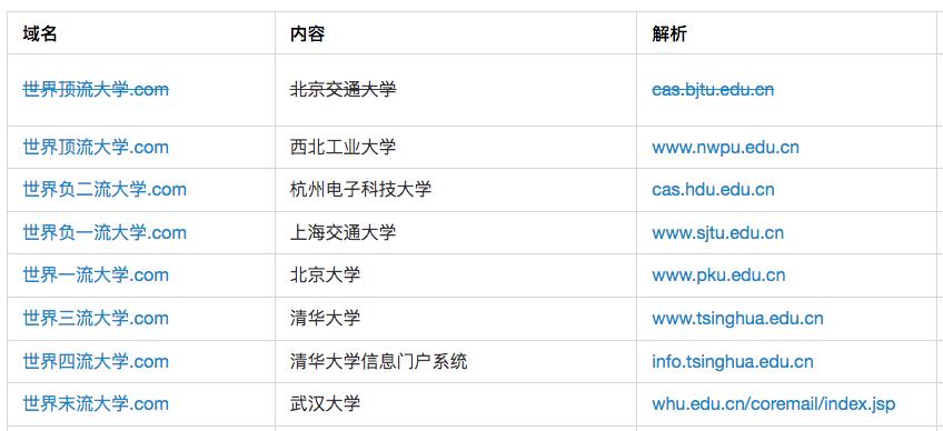 仅凭域名即可访问,这是否意味着传统网址将逐渐被淘汰? 第2张 仅凭域名即可访问,这是否意味着传统网址将逐渐被淘汰? 第2张