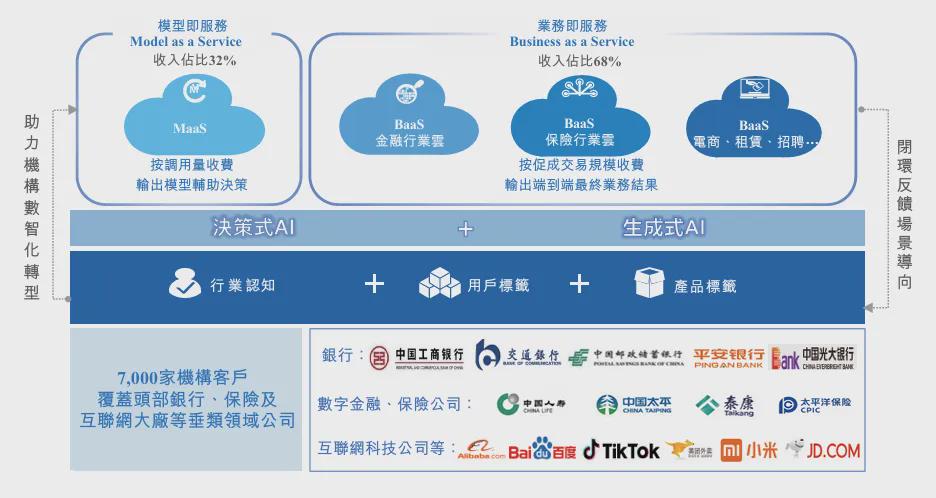 百度P2P CDN预热,背后有何商业布局与技术创新? 第2张 百度P2P CDN预热,背后有何商业布局与技术创新? 第2张
