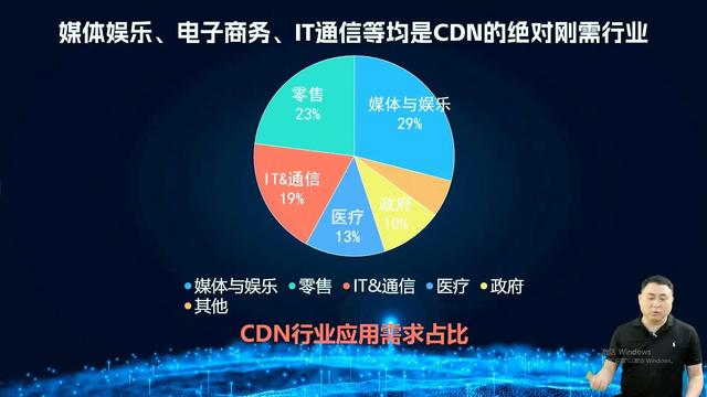 百度P2P CDN预热,背后有何商业布局与技术创新? 第3张 百度P2P CDN预热,背后有何商业布局与技术创新? 第3张