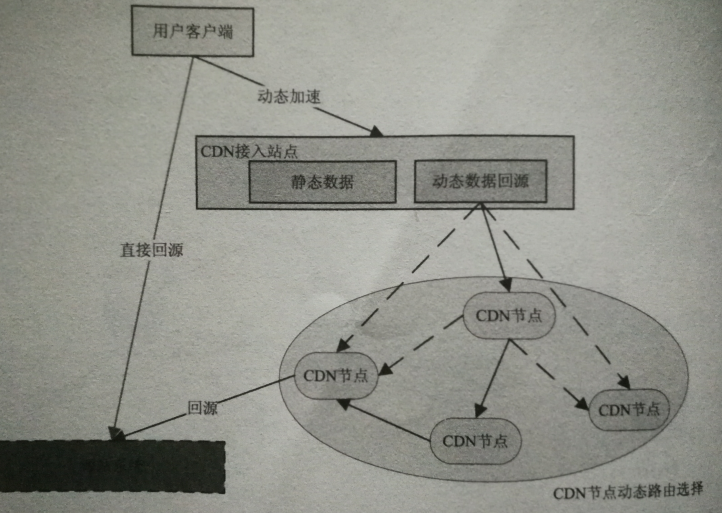负载均衡与CDN能否协同运作,实现网络流量最优分配? 第1张 负载均衡与CDN能否协同运作,实现网络流量最优分配? 第1张