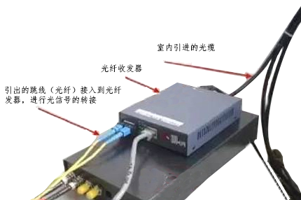 光纤接网络头怎么接线?光纤接头接法图解 第1张 光纤接网络头怎么接线?光纤接头接法图解 第1张