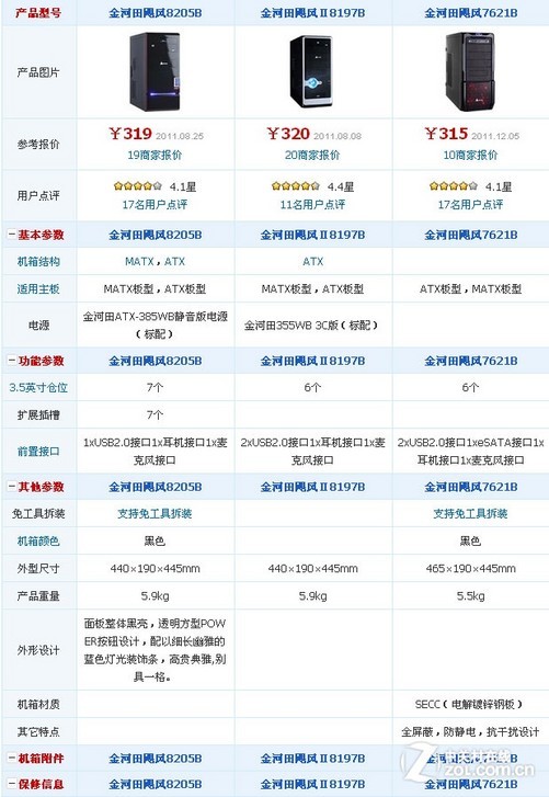 2014年台式机配置推荐,哪些型号最值得选购? 第2张 2014年台式机配置推荐,哪些型号最值得选购? 第2张