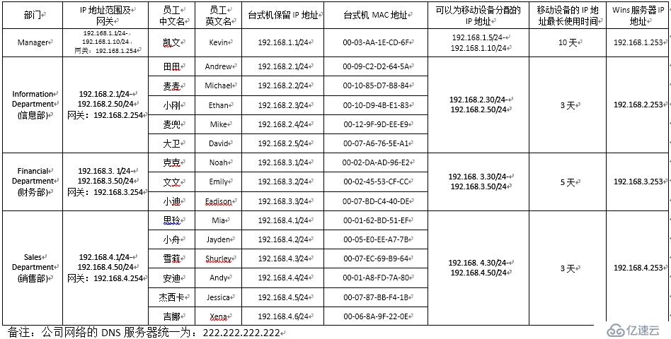 服务器记录IP地址数量上限是多少? 第1张 服务器记录IP地址数量上限是多少? 第1张