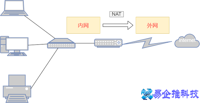 宽带内网外网区别是什么,宽带内网和外网 第1张 宽带内网外网区别是什么,宽带内网和外网 第1张