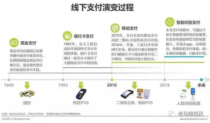 微信支付接口开发为何收费?背后成本与定价机制揭秘! 第1张 微信支付接口开发为何收费?背后成本与定价机制揭秘! 第1张