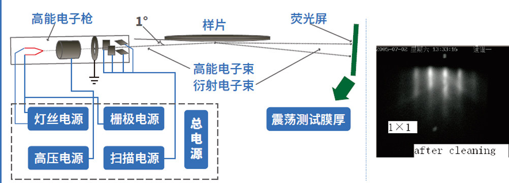 光电图像检测技术实例，光电图像检测技术是什么，光电图像检测技术