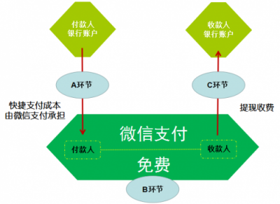 微信支付接口开发为何收费?背后成本与定价机制揭秘! 第3张 微信支付接口开发为何收费?背后成本与定价机制揭秘! 第3张