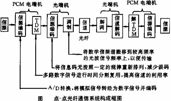光信号存储技术原理是什么,光信号存储 第1张 光信号存储技术原理是什么,光信号存储 第1张