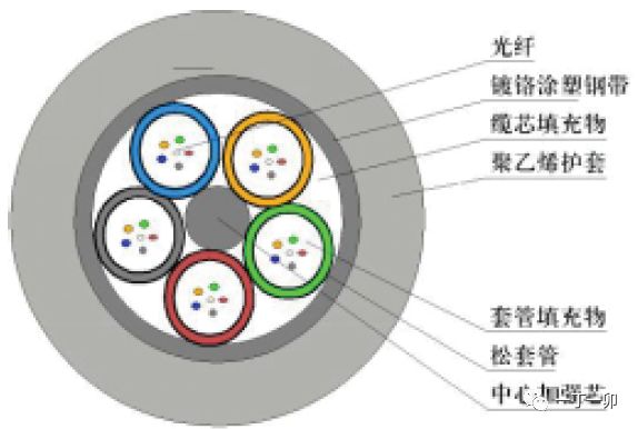 光纤通信专用网络如何选购,光纤网络选购指南 第2张 光纤通信专用网络如何选购,光纤网络选购指南 第2张