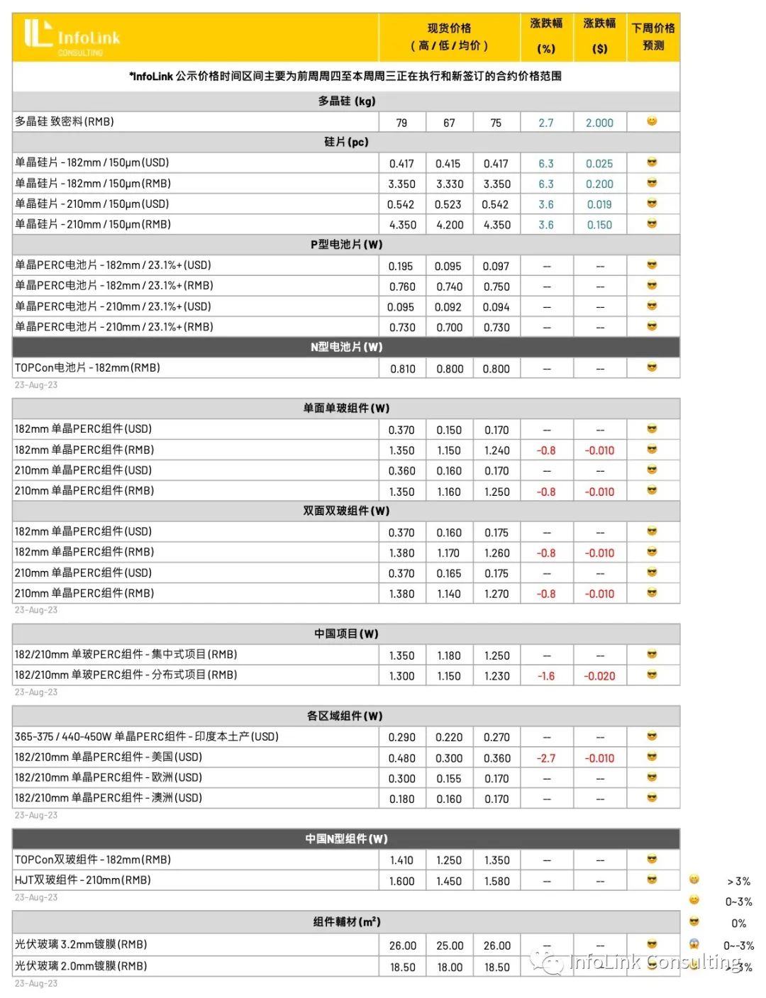 2014年全新RamNode价格体系,详细列表 第2张 2014年全新RamNode价格体系,详细列表 第2张