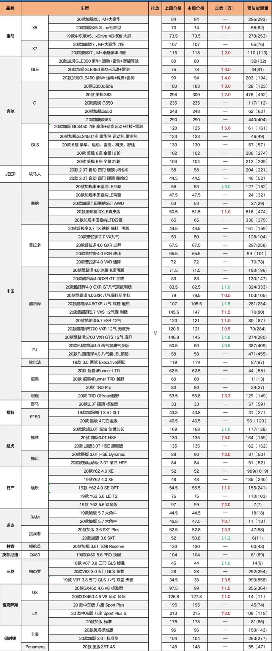 2014年全新RamNode价格体系,详细列表 第3张 2014年全新RamNode价格体系,详细列表 第3张
