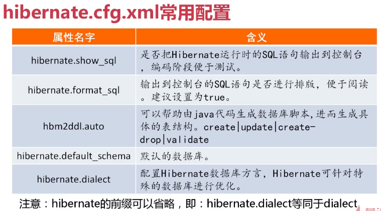 hibernate实体类配置方法有哪些,hibernate实体类怎么配置 第2张 hibernate实体类配置方法有哪些,hibernate实体类怎么配置 第2张