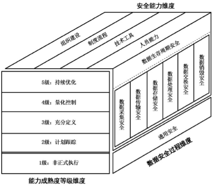 安全培训考核数据库如何高效搭建与管理? 第3张 安全培训考核数据库如何高效搭建与管理? 第3张