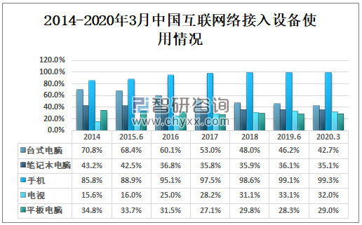 宽带市场分析,当前宽带市场现状如何,宽带市场发展趋势 第3张 宽带市场分析,当前宽带市场现状如何,宽带市场发展趋势 第3张