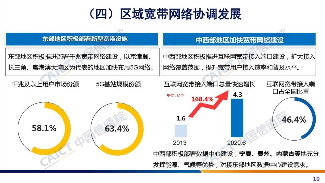 2016宽带中国政策是什么,宽带中国政策 第2张 2016宽带中国政策是什么,宽带中国政策 第2张