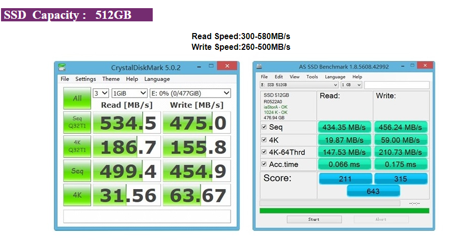 ssdnodes-10美元/1G内存/10gSSD/500G流量/10G端口/softlayer 第3张 ssdnodes-10美元/1G内存/10gSSD/500G流量/10G端口/softlayer 第3张