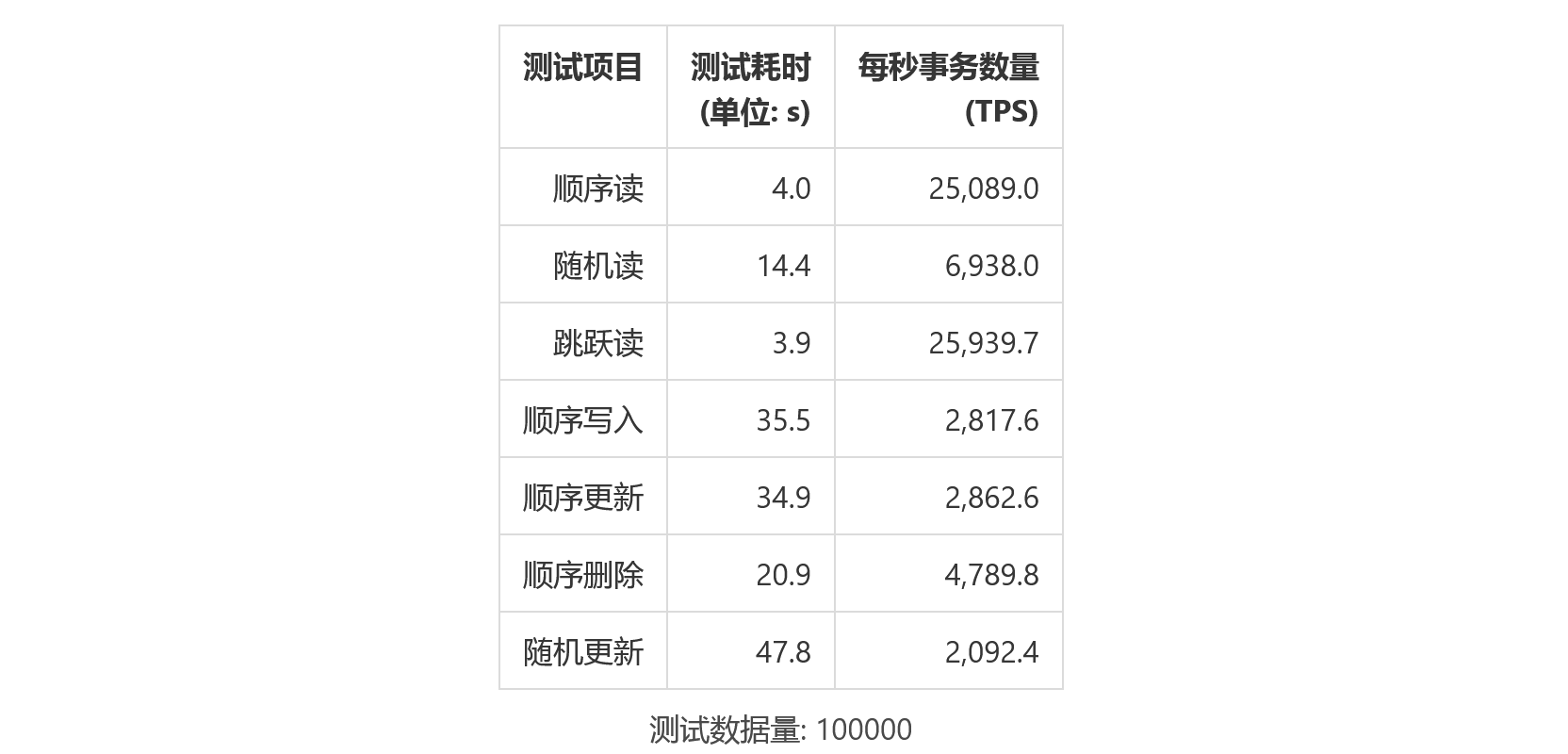 Vultr云服务器怎么样?新加坡机房简单测评 第1张 Vultr云服务器怎么样?新加坡机房简单测评 第1张