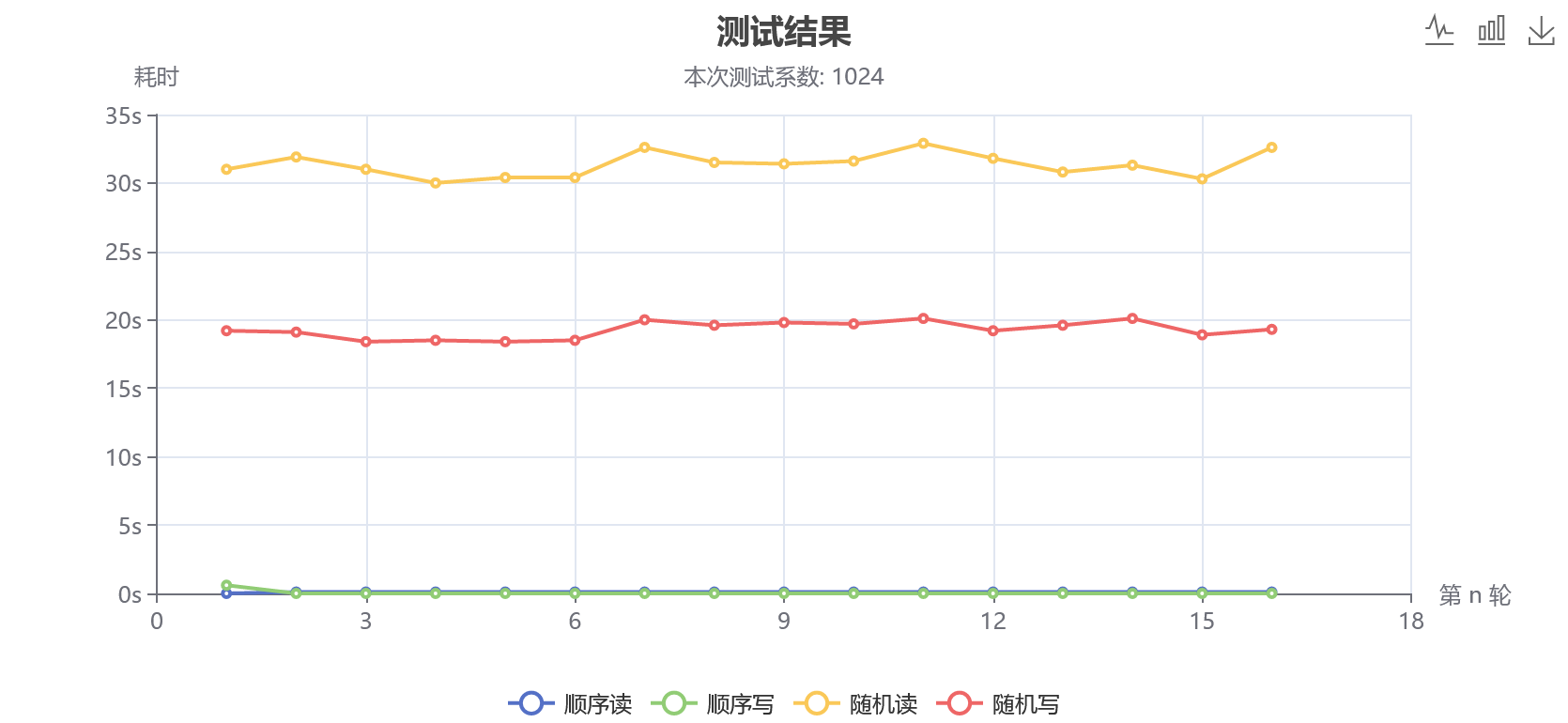 Vultr云服务器怎么样?新加坡机房简单测评 第2张 Vultr云服务器怎么样?新加坡机房简单测评 第2张
