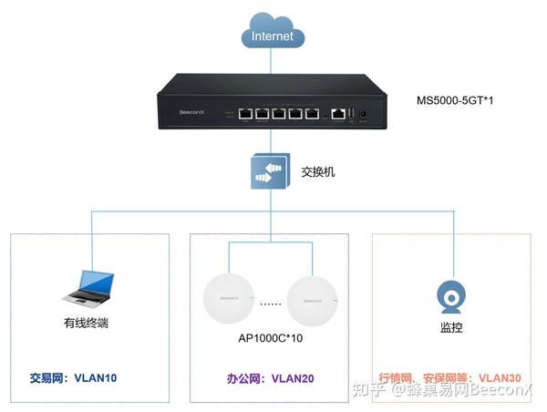 安全接入网关是什么?如何保障企业远程访问安全? 第1张 安全接入网关是什么?如何保障企业远程访问安全? 第1张