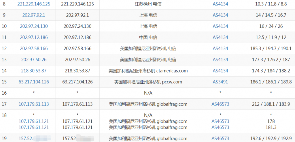RackNerd的VPS在线500天了,来重新测评一下这只VPS 第3张 RackNerd的VPS在线500天了,来重新测评一下这只VPS 第3张