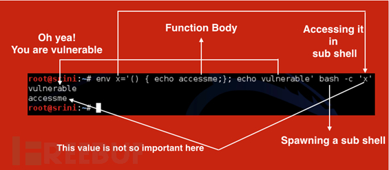 bash漏洞: CVE-2014-6271漏洞及紧急修复方法 第3张 bash漏洞: CVE-2014-6271漏洞及紧急修复方法 第3张