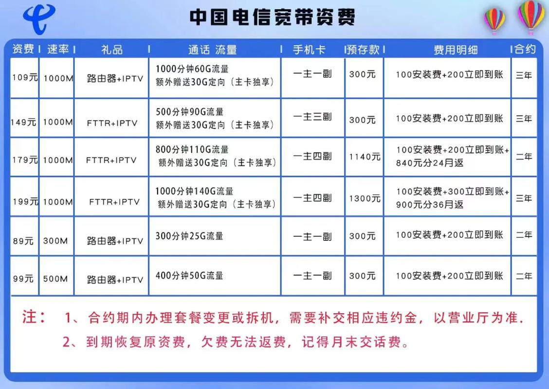 电信宽带960多少钱?电信宽带960套餐资费详情 第2张 电信宽带960多少钱?电信宽带960套餐资费详情 第2张