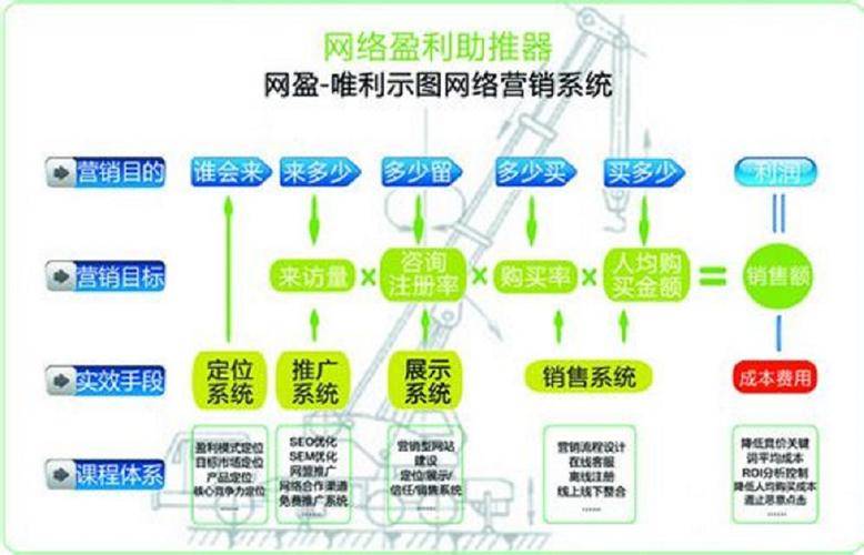 如何巧妙开发网站实现盈利？揭秘网站赚钱的多种途径与策略！