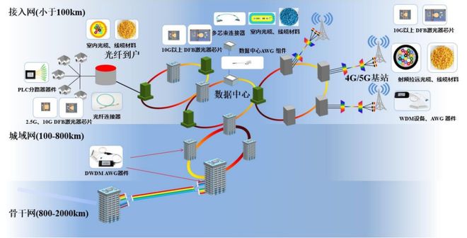 光纤通信专用网络如何申请,如何申请光纤通信专用网络 第2张 光纤通信专用网络如何申请,如何申请光纤通信专用网络 第2张