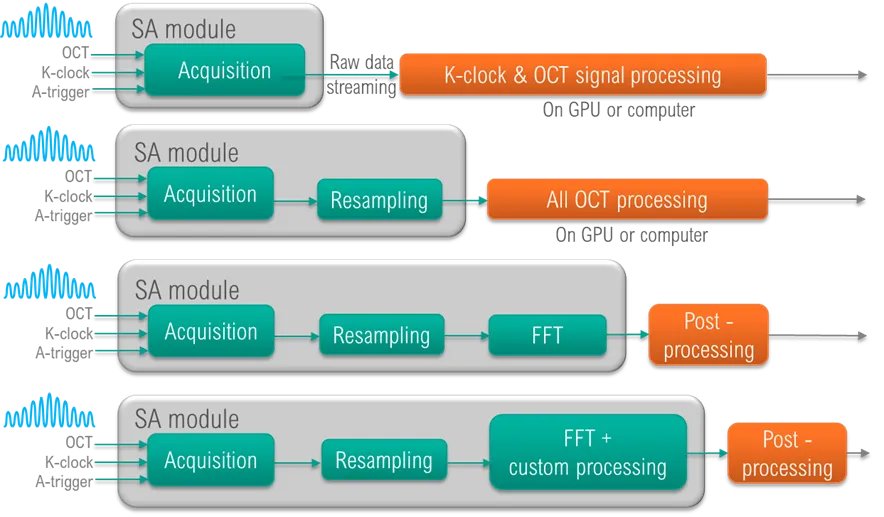 如何正确配置FPGA?从硬件连接到固件加载的完整流程与常见问题解析 第3张 如何正确配置FPGA?从硬件连接到固件加载的完整流程与常见问题解析 第3张