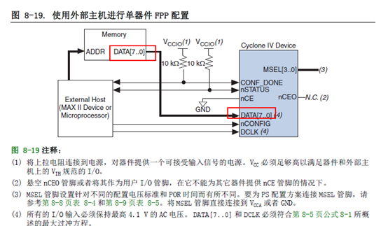 如何正确配置FPGA?从硬件连接到固件加载的完整流程与常见问题解析 第2张 如何正确配置FPGA?从硬件连接到固件加载的完整流程与常见问题解析 第2张