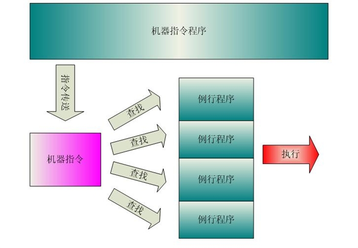 服务器计算机指令有哪些基础类型及使用场景? 第1张 服务器计算机指令有哪些基础类型及使用场景? 第1张