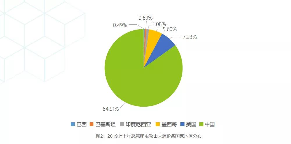 甘肃托伦特信息有限公司的cdn服务为何如此备受瞩目?揭秘其独特优势与市场影响力。 第3张 甘肃托伦特信息有限公司的cdn服务为何如此备受瞩目?揭秘其独特优势与市场影响力。 第3张