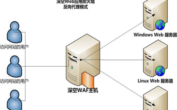 服务器防火墙具体位置在哪里?如何查找与配置?详细步骤解析 第2张 服务器防火墙具体位置在哪里?如何查找与配置?详细步骤解析 第2张