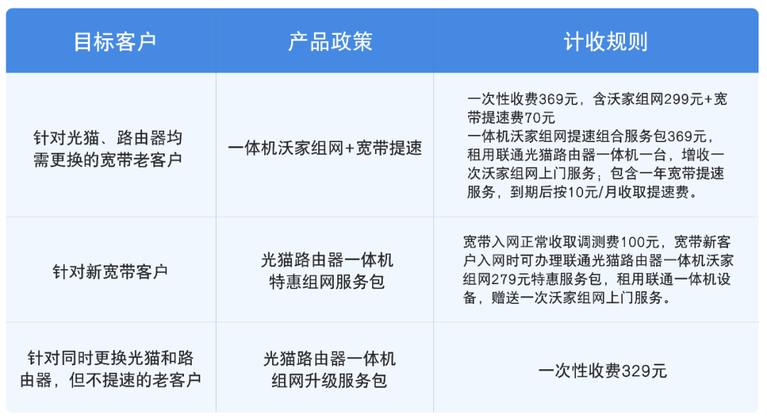宽带光纤改造,家里宽带光纤改造需要多少钱