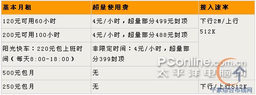 光纤专线接入和光猫接入哪个好?光纤专线接入价格 第1张 光纤专线接入和光猫接入哪个好?光纤专线接入价格 第1张